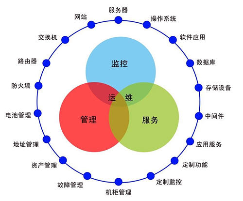 信息安全運(yùn)維